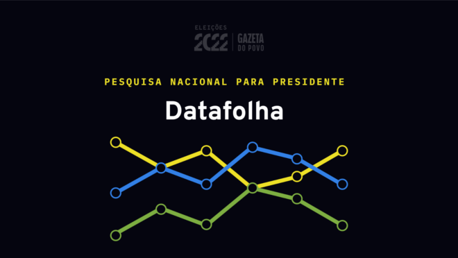 Datafolha divulga pesquisa eleitoral para presidente; confira