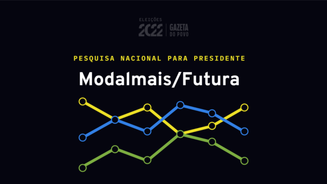 Modalmais/Futura divulga pesquisa para presidente no 2º turno
