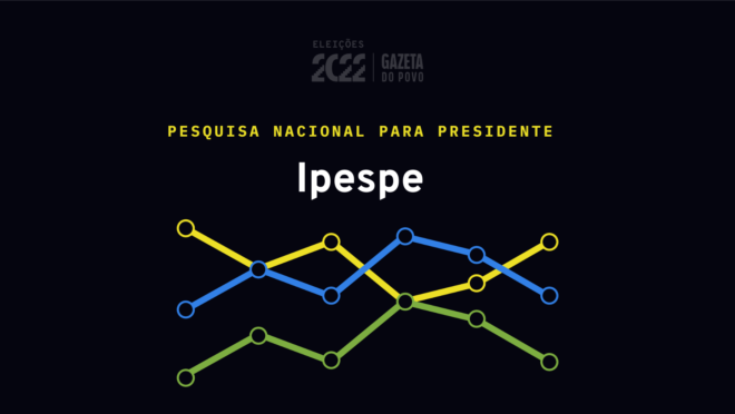 Ipespe divulga 1.ª rodada da pesquisa para presidente no 2.º turno