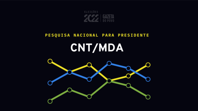 Pesquisa CNT/MDA para presidente é divulgada; veja os números