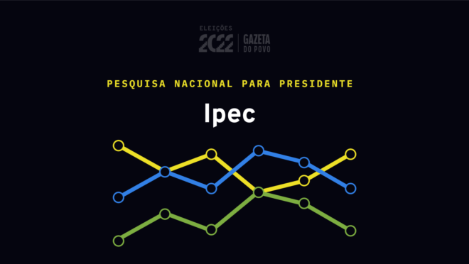 Ipec divulga 3ª rodada da pesquisa para presidente no 2º turno