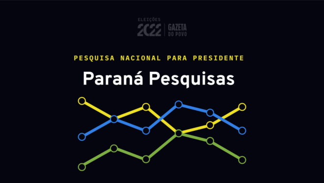 Paraná Pesquisas divulga nova rodada da pesquisa para presidente; veja