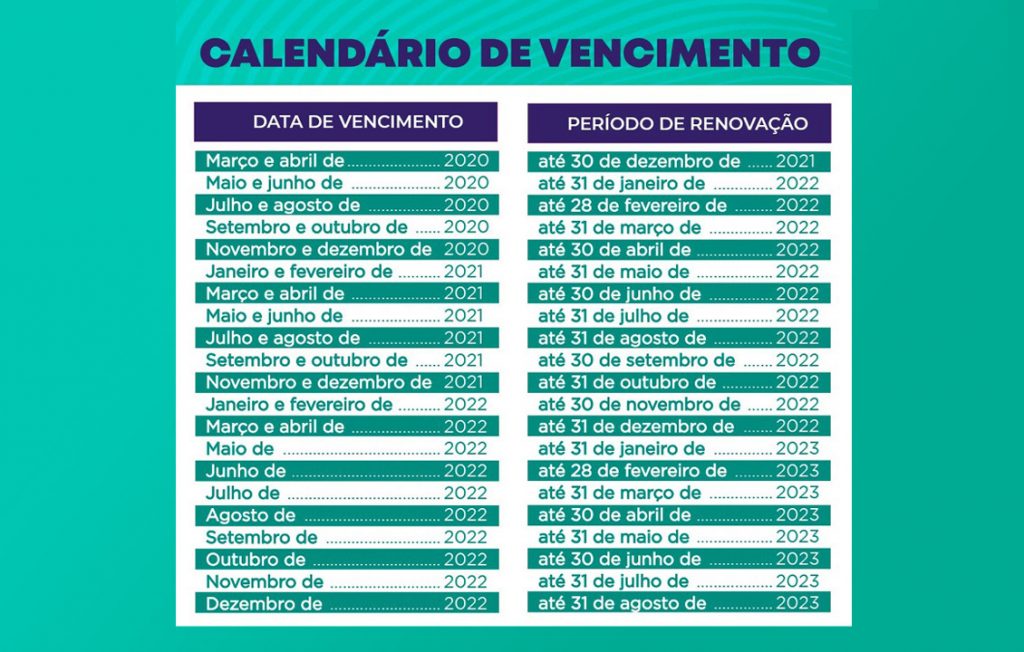 Motoristas com CNH vencida entre novembro e dezembro de 2021 até o fim de outubro para renovar o documento