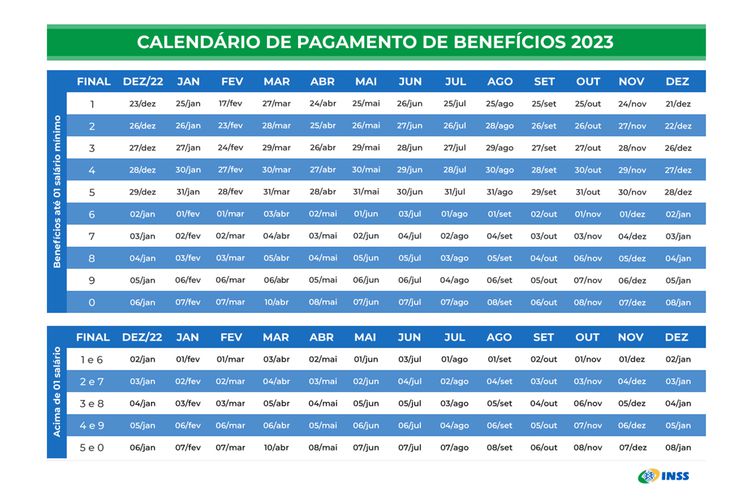 INSS Calendario pagamento aposentados